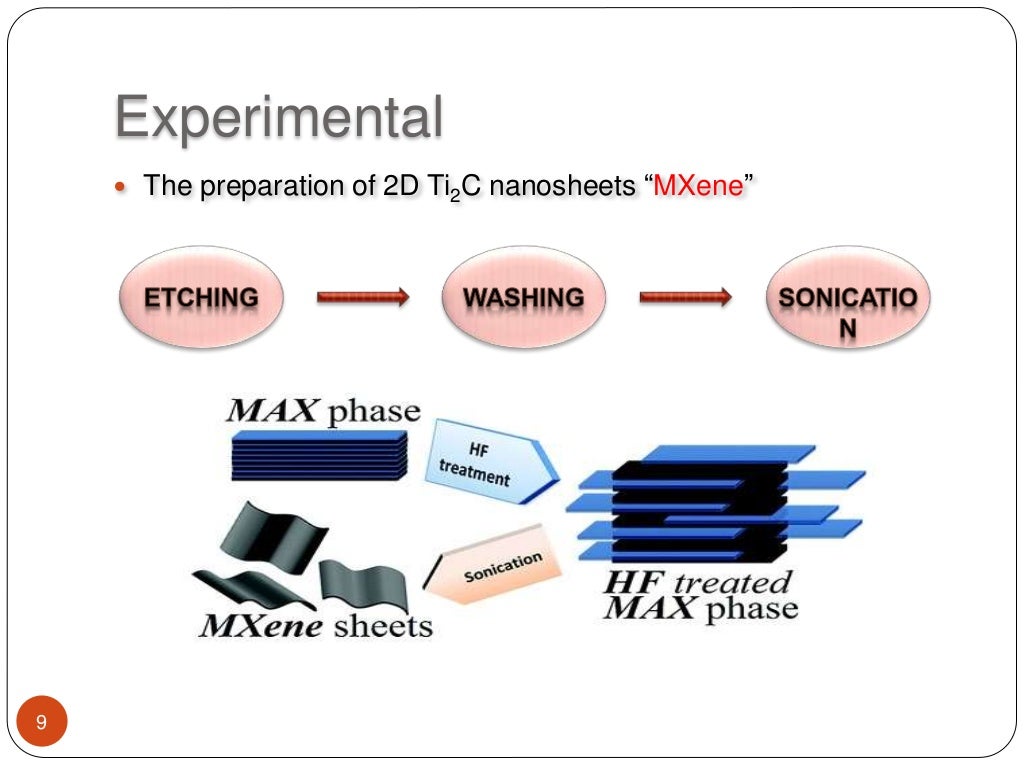 Fabrication and Characterization of 2D Titanium Carbide MXene Nanoshe…