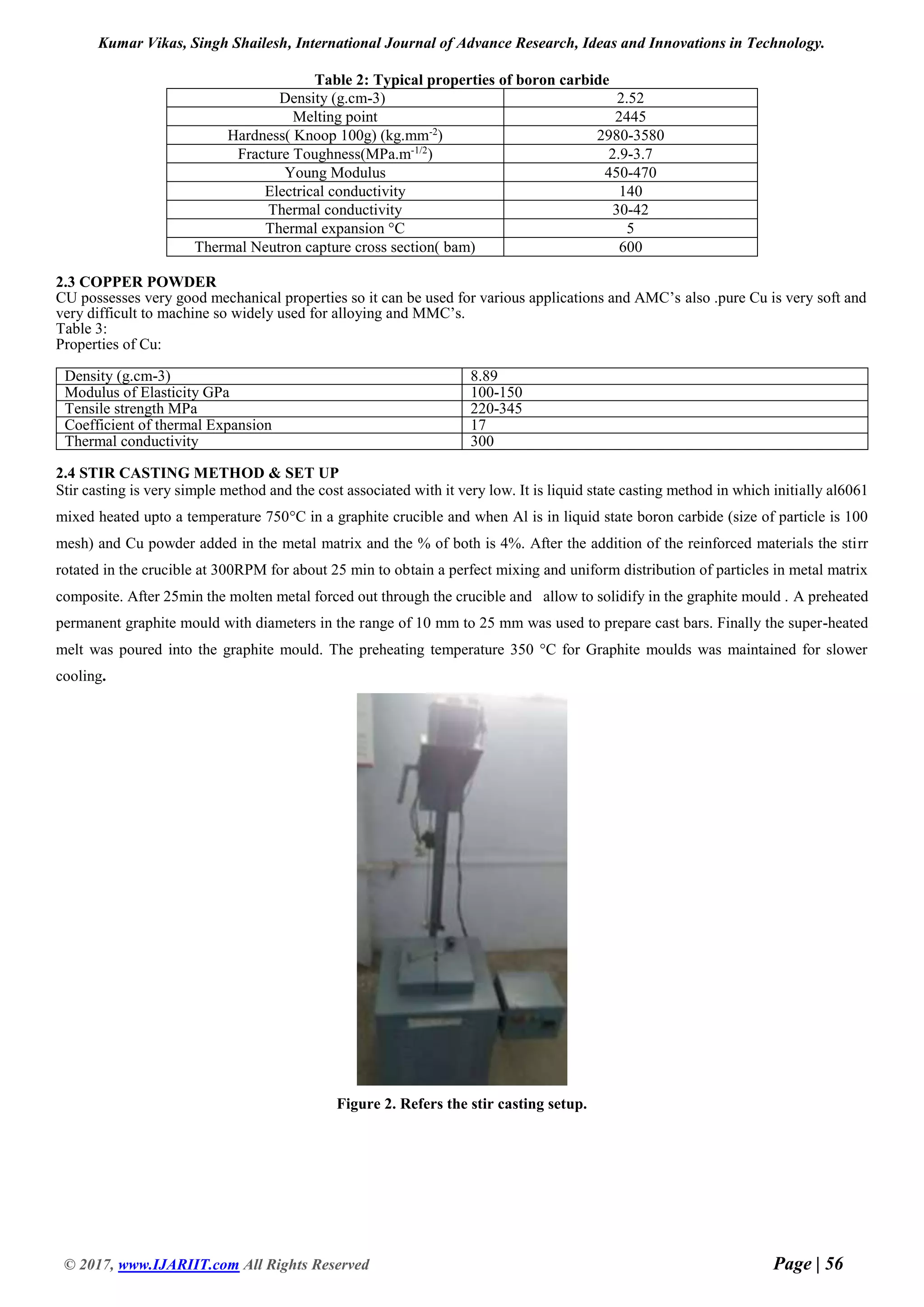 Kumar Vikas, Singh Shailesh, International Journal of Advance Research, Ideas and Innovations in Technology.
© 2017, www.IJARIIT.com All Rights Reserved Page | 56
Table 2: Typical properties of boron carbide
Density (g.cm-3) 2.52
Melting point 2445
Hardness( Knoop 100g) (kg.mm-2
) 2980-3580
Fracture Toughness(MPa.m-1/2
) 2.9-3.7
Young Modulus 450-470
Electrical conductivity 140
Thermal conductivity 30-42
Thermal expansion °C 5
Thermal Neutron capture cross section( bam) 600
2.3 COPPER POWDER
CU possesses very good mechanical properties so it can be used for various applications and AMC’s also .pure Cu is very soft and
very difficult to machine so widely used for alloying and MMC’s.
Table 3:
Properties of Cu:
Density (g.cm-3) 8.89
Modulus of Elasticity GPa 100-150
Tensile strength MPa 220-345
Coefficient of thermal Expansion 17
Thermal conductivity 300
2.4 STIR CASTING METHOD & SET UP
Stir casting is very simple method and the cost associated with it very low. It is liquid state casting method in which initially al6061
mixed heated upto a temperature 750°C in a graphite crucible and when Al is in liquid state boron carbide (size of particle is 100
mesh) and Cu powder added in the metal matrix and the % of both is 4%. After the addition of the reinforced materials the stirr
rotated in the crucible at 300RPM for about 25 min to obtain a perfect mixing and uniform distribution of particles in metal matrix
composite. After 25min the molten metal forced out through the crucible and allow to solidify in the graphite mould . A preheated
permanent graphite mould with diameters in the range of 10 mm to 25 mm was used to prepare cast bars. Finally the super-heated
melt was poured into the graphite mould. The preheating temperature 350 °C for Graphite moulds was maintained for slower
cooling.
Figure 2. Refers the stir casting setup.
 