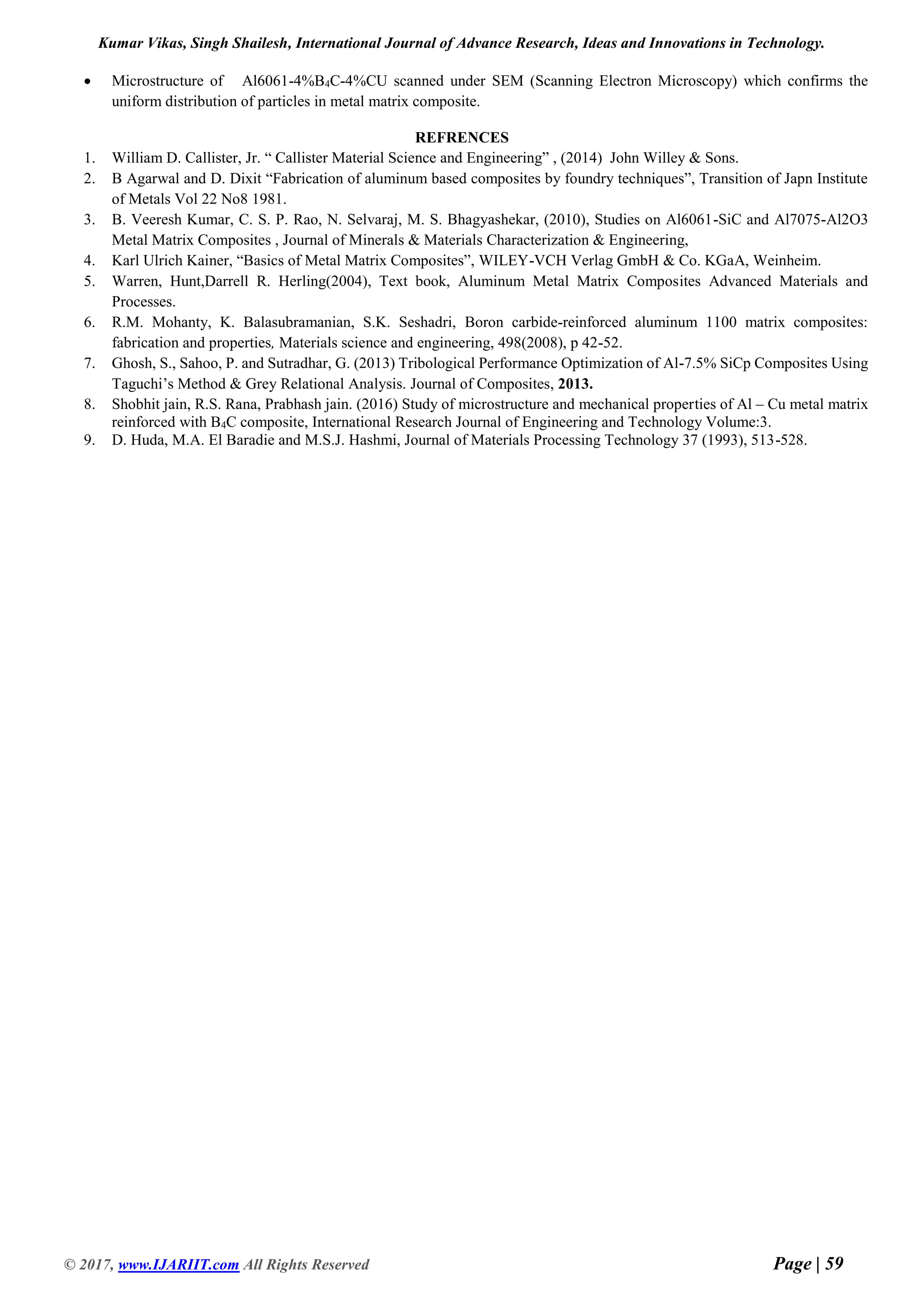 Kumar Vikas, Singh Shailesh, International Journal of Advance Research, Ideas and Innovations in Technology.
© 2017, www.IJARIIT.com All Rights Reserved Page | 59
 Microstructure of Al6061-4%B4C-4%CU scanned under SEM (Scanning Electron Microscopy) which confirms the
uniform distribution of particles in metal matrix composite.
REFRENCES
1. William D. Callister, Jr. “ Callister Material Science and Engineering” , (2014) John Willey & Sons.
2. B Agarwal and D. Dixit “Fabrication of aluminum based composites by foundry techniques”, Transition of Japn Institute
of Metals Vol 22 No8 1981.
3. B. Veeresh Kumar, C. S. P. Rao, N. Selvaraj, M. S. Bhagyashekar, (2010), Studies on Al6061-SiC and Al7075-Al2O3
Metal Matrix Composites , Journal of Minerals & Materials Characterization & Engineering,
4. Karl Ulrich Kainer, “Basics of Metal Matrix Composites”, WILEY-VCH Verlag GmbH & Co. KGaA, Weinheim.
5. Warren, Hunt,Darrell R. Herling(2004), Text book, Aluminum Metal Matrix Composites Advanced Materials and
Processes.
6. R.M. Mohanty, K. Balasubramanian, S.K. Seshadri, Boron carbide-reinforced aluminum 1100 matrix composites:
fabrication and properties, Materials science and engineering, 498(2008), p 42-52.
7. Ghosh, S., Sahoo, P. and Sutradhar, G. (2013) Tribological Performance Optimization of Al-7.5% SiCp Composites Using
Taguchi’s Method & Grey Relational Analysis. Journal of Composites, 2013.
8. Shobhit jain, R.S. Rana, Prabhash jain. (2016) Study of microstructure and mechanical properties of Al – Cu metal matrix
reinforced with B4C composite, International Research Journal of Engineering and Technology Volume:3.
9. D. Huda, M.A. El Baradie and M.S.J. Hashmi, Journal of Materials Processing Technology 37 (1993), 513-528.
 