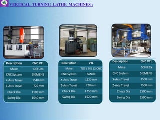 Description CNC VTL
Make DEFUM
CNC System SIEMENS
X-Axis Travel 1540 mm
Z-Axis Travel 720 mm
Check Dia 1100 mm
Swing Dia 1540 mm
Description CNC VTL
Make SCHIESS
CNCSystem SIEMENS
X-Axis Travel 2500 mm
Z-Axis Travel 1500 mm
Check Dia 2500 mm
Swing Dia 2500 mm
Description VTL
Make TOS / SKJ 12 CNC
CNC System FANUC
X-Axis Travel 1520 mm
Z-Axis Travel 720 mm
Check Dia 1250 mm
Swing Dia 1520 mm
VERTICAL TURNING LATHE MACHINES :
 
