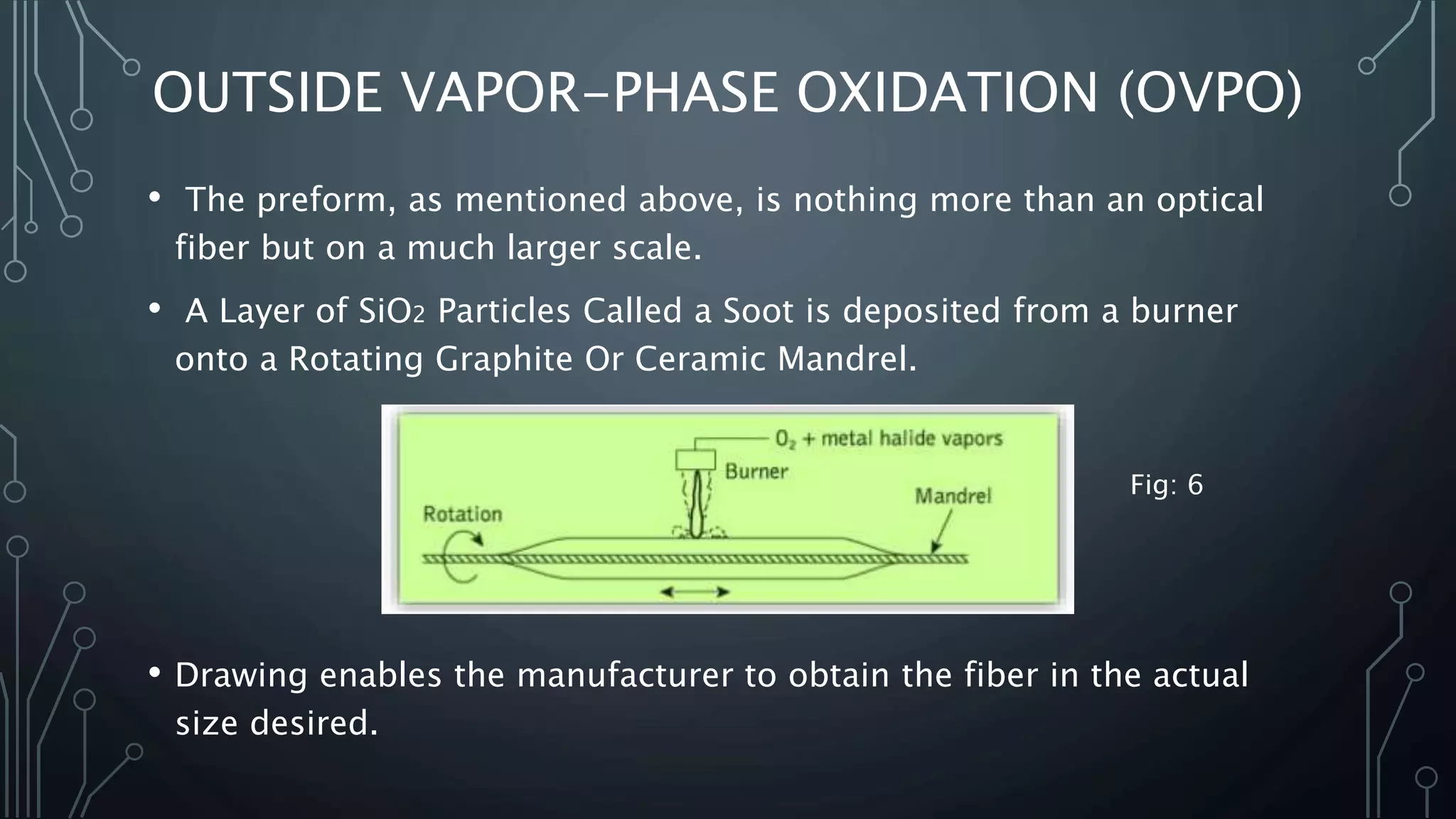 OUTSIDE VAPOR-PHASE OXIDATION (OVPO)
• The preform, as mentioned above, is nothing more than an optical
fiber but on a much larger scale.
• A Layer of SiO2 Particles Called a Soot is deposited from a burner
onto a Rotating Graphite Or Ceramic Mandrel.
• Drawing enables the manufacturer to obtain the fiber in the actual
size desired.
Fig: 6
 