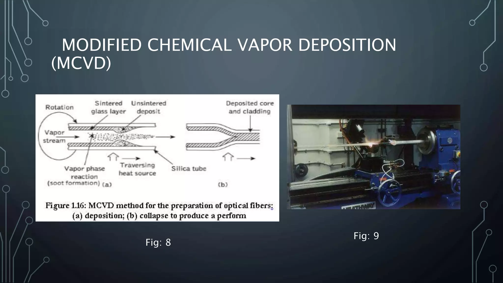 MODIFIED CHEMICAL VAPOR DEPOSITION
(MCVD)
Fig: 8
Fig: 9
 