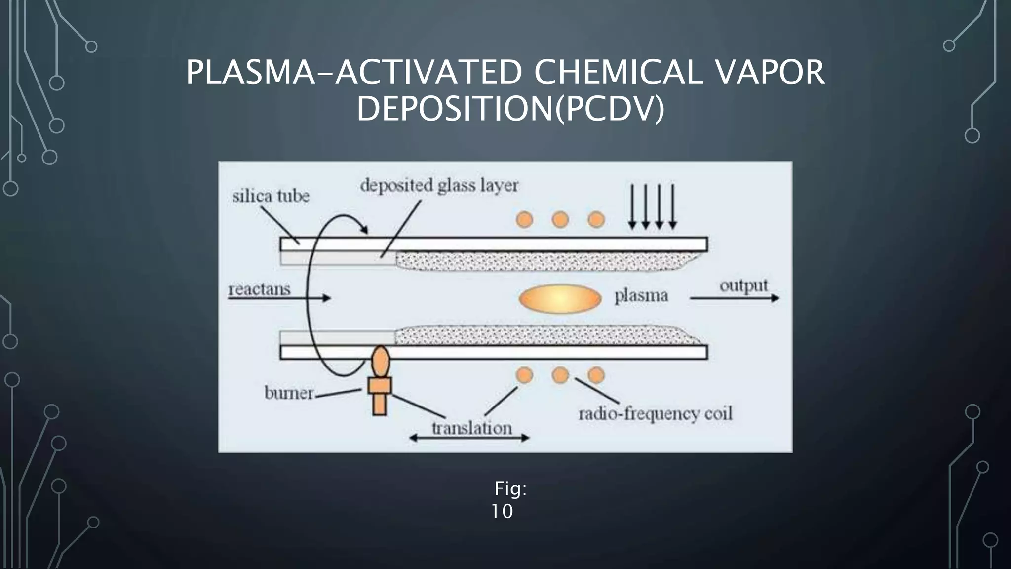 PLASMA-ACTIVATED CHEMICAL VAPOR
DEPOSITION(PCDV)
Fig:
10
 