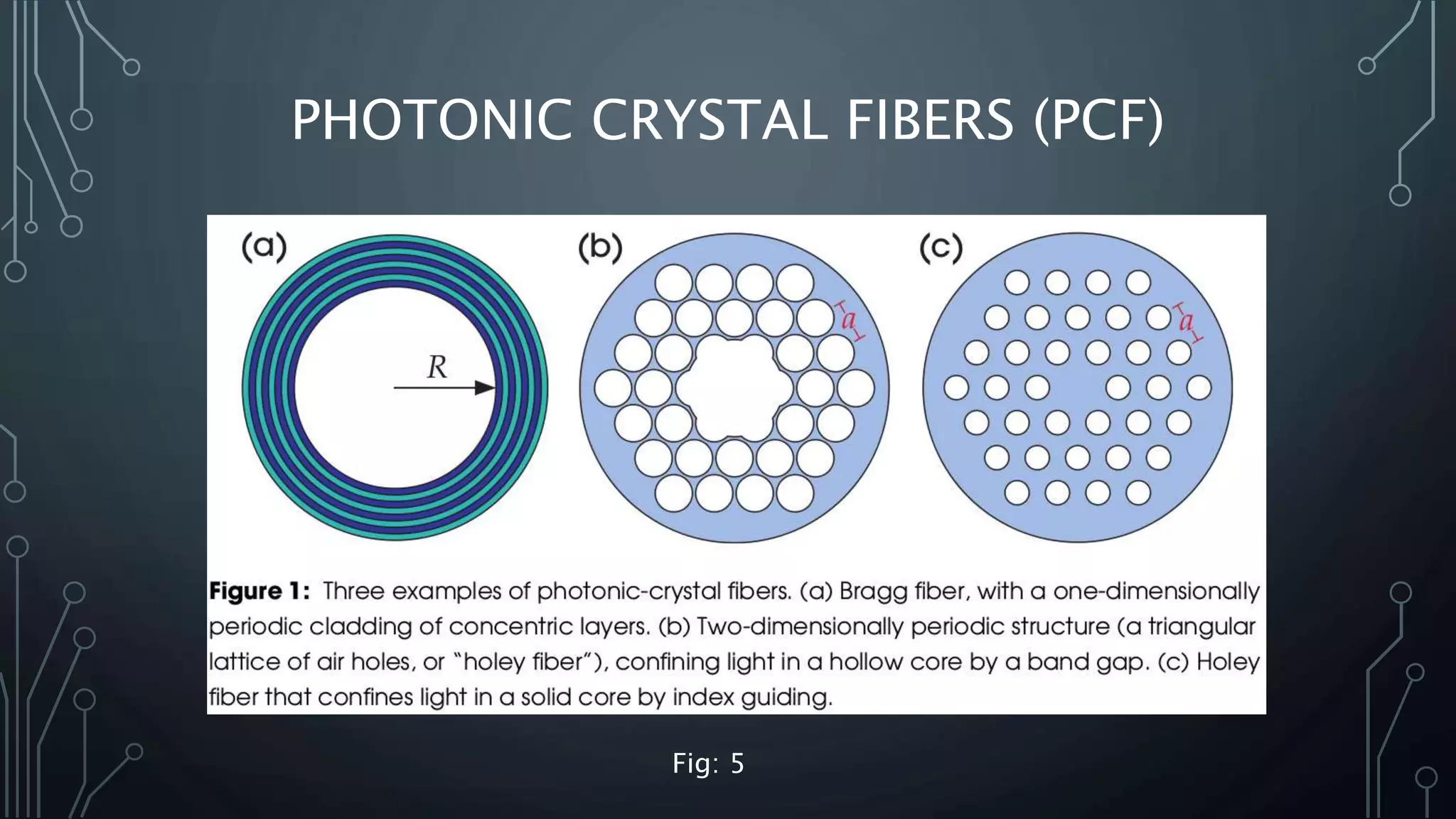PHOTONIC CRYSTAL FIBERS (PCF)
Fig: 5
 