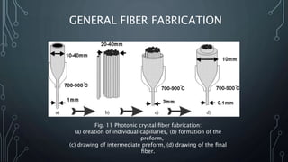 Fabrication of fibers | PPTX