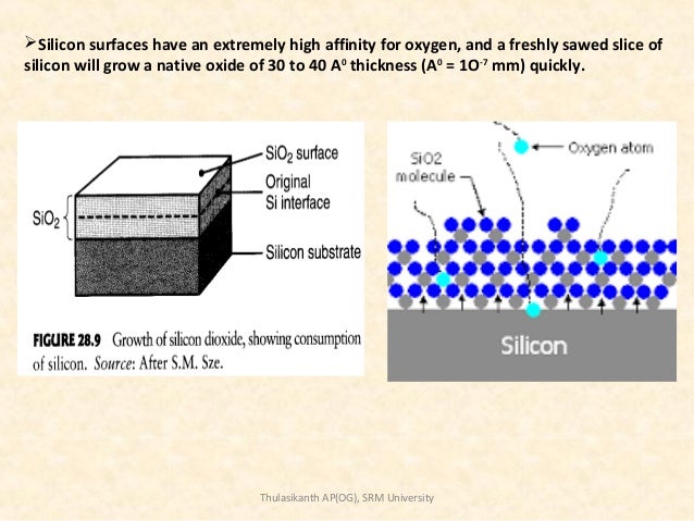 Fabrication Of Microelectronic Devices - 