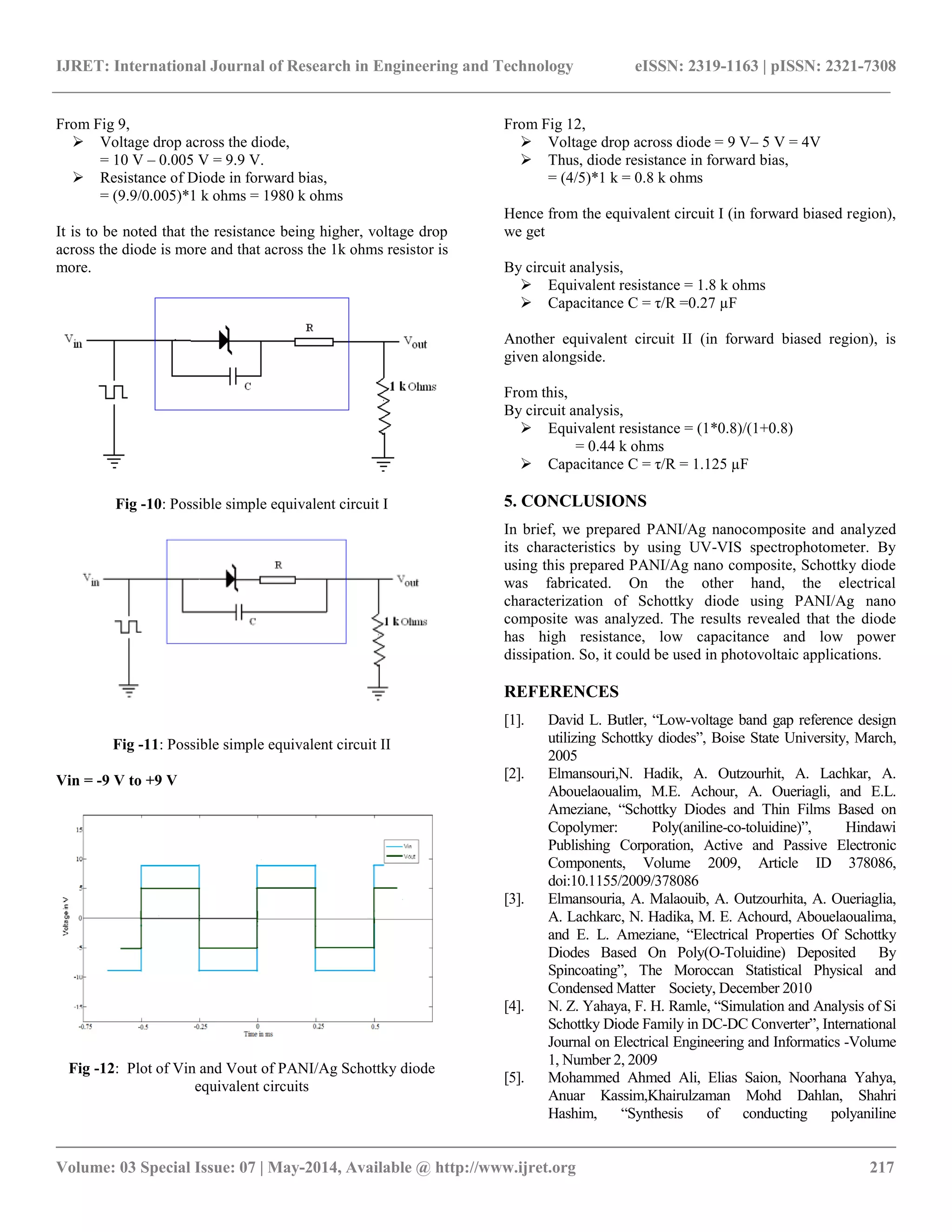 IJRET: International Journal of Research in Engineering and Technology eISSN: 2319-1163 | pISSN: 2321-7308
__________________________________________________________________________________________
Volume: 03 Special Issue: 07 | May-2014, Available @ http://www.ijret.org 217
From Fig 9,
 Voltage drop across the diode,
= 10 V – 0.005 V = 9.9 V.
 Resistance of Diode in forward bias,
= (9.9/0.005)*1 k ohms = 1980 k ohms
It is to be noted that the resistance being higher, voltage drop
across the diode is more and that across the 1k ohms resistor is
more.
Fig -10: Possible simple equivalent circuit I
Fig -11: Possible simple equivalent circuit II
Vin = -9 V to +9 V
Fig -12: Plot of Vin and Vout of PANI/Ag Schottky diode
equivalent circuits
From Fig 12,
 Voltage drop across diode = 9 V– 5 V = 4V
 Thus, diode resistance in forward bias,
= (4/5)*1 k = 0.8 k ohms
Hence from the equivalent circuit I (in forward biased region),
we get
By circuit analysis,
 Equivalent resistance = 1.8 k ohms
 Capacitance C = τ/R =0.27 µF
Another equivalent circuit II (in forward biased region), is
given alongside.
From this,
By circuit analysis,
 Equivalent resistance = (1*0.8)/(1+0.8)
= 0.44 k ohms
 Capacitance C = τ/R = 1.125 µF
5. CONCLUSIONS
In brief, we prepared PANI/Ag nanocomposite and analyzed
its characteristics by using UV-VIS spectrophotometer. By
using this prepared PANI/Ag nano composite, Schottky diode
was fabricated. On the other hand, the electrical
characterization of Schottky diode using PANI/Ag nano
composite was analyzed. The results revealed that the diode
has high resistance, low capacitance and low power
dissipation. So, it could be used in photovoltaic applications.
REFERENCES
[1]. David L. Butler, “Low-voltage band gap reference design
utilizing Schottky diodes”, Boise State University, March,
2005
[2]. Elmansouri,N. Hadik, A. Outzourhit, A. Lachkar, A.
Abouelaoualim, M.E. Achour, A. Oueriagli, and E.L.
Ameziane, “Schottky Diodes and Thin Films Based on
Copolymer: Poly(aniline-co-toluidine)”, Hindawi
Publishing Corporation, Active and Passive Electronic
Components, Volume 2009, Article ID 378086,
doi:10.1155/2009/378086
[3]. Elmansouria, A. Malaouib, A. Outzourhita, A. Oueriaglia,
A. Lachkarc, N. Hadika, M. E. Achourd, Abouelaoualima,
and E. L. Ameziane, “Electrical Properties Of Schottky
Diodes Based On Poly(O-Toluidine) Deposited By
Spincoating”, The Moroccan Statistical Physical and
Condensed Matter Society, December 2010
[4]. N. Z. Yahaya, F. H. Ramle, “Simulation and Analysis of Si
Schottky Diode Family in DC-DC Converter”, International
Journal on Electrical Engineering and Informatics -Volume
1, Number 2, 2009
[5]. Mohammed Ahmed Ali, Elias Saion, Noorhana Yahya,
Anuar Kassim,Khairulzaman Mohd Dahlan, Shahri
Hashim, “Synthesis of conducting polyaniline
 