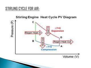 Fabrication of prototype of stirling engine | PPT