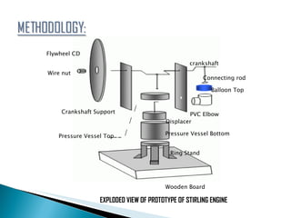 Fabrication of prototype of stirling engine | PPT