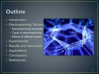 • Introduction.
• Electrospinning Technique.
• Electrospinning parameters.
• Types of electrospinning.
• Effects of differ...