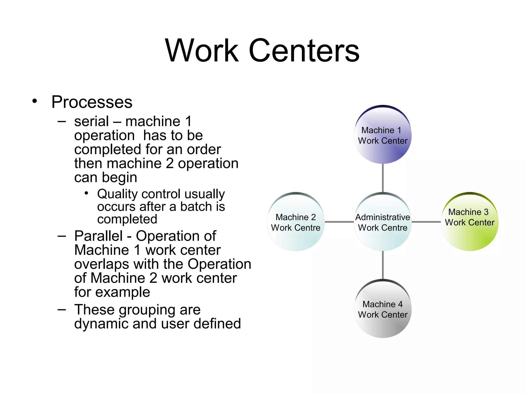 Work Centers
• Processes
– serial – machine 1
operation has to be
completed for an order
then machine 2 operation
can begin
• Quality control usually
occurs after a batch is
completed
– Parallel - Operation of
Machine 1 work center
overlaps with the Operation
of Machine 2 work center
for example
– These grouping are
dynamic and user defined
Machine 2
Work Centre
Machine 4
Work Center
Machine 3
Work Center
Machine 1
Work Center
Administrative
Work Centre
 