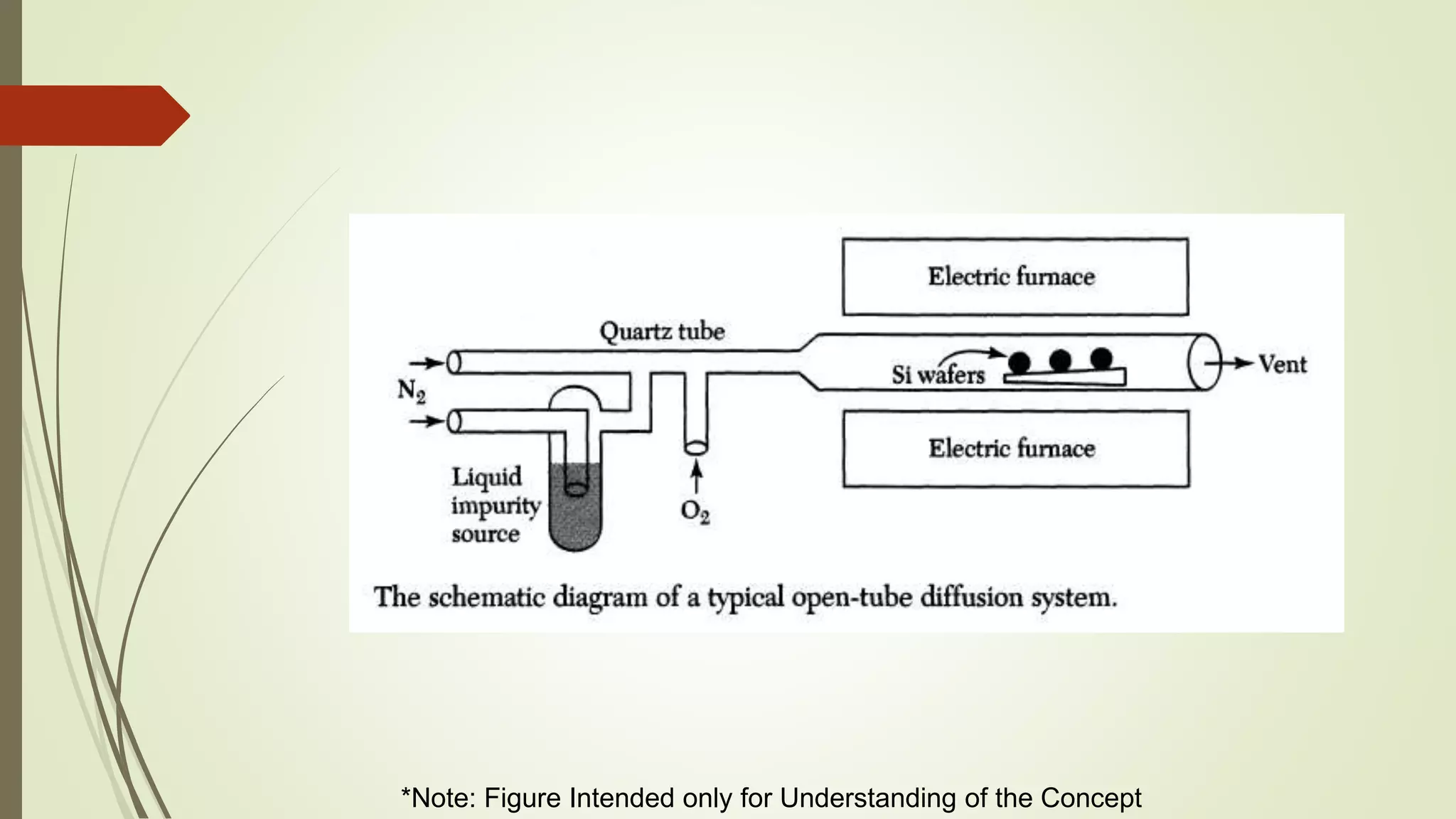 *Note: Figure Intended only for Understanding of the Concept
 