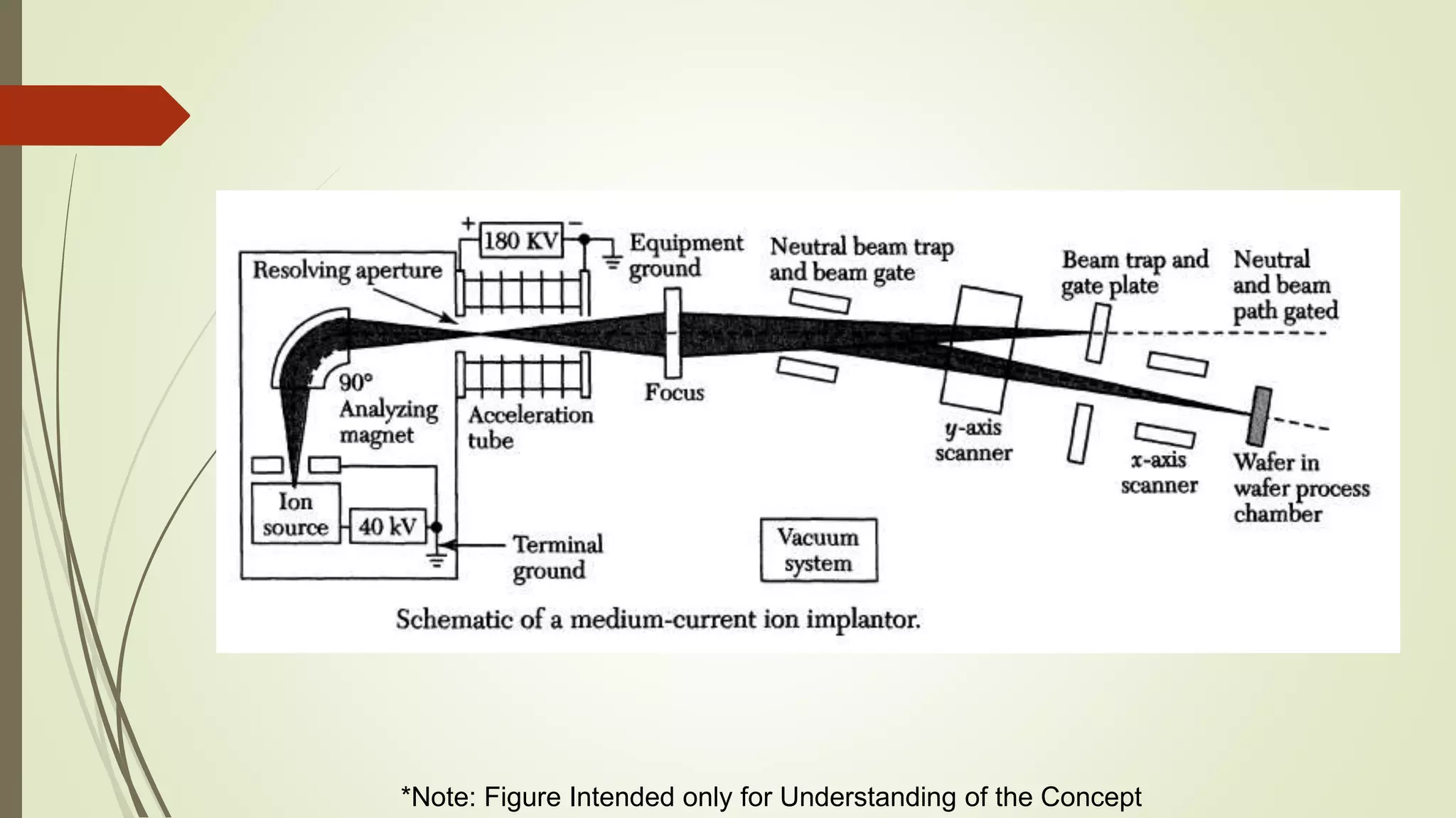 *Note: Figure Intended only for Understanding of the Concept
 