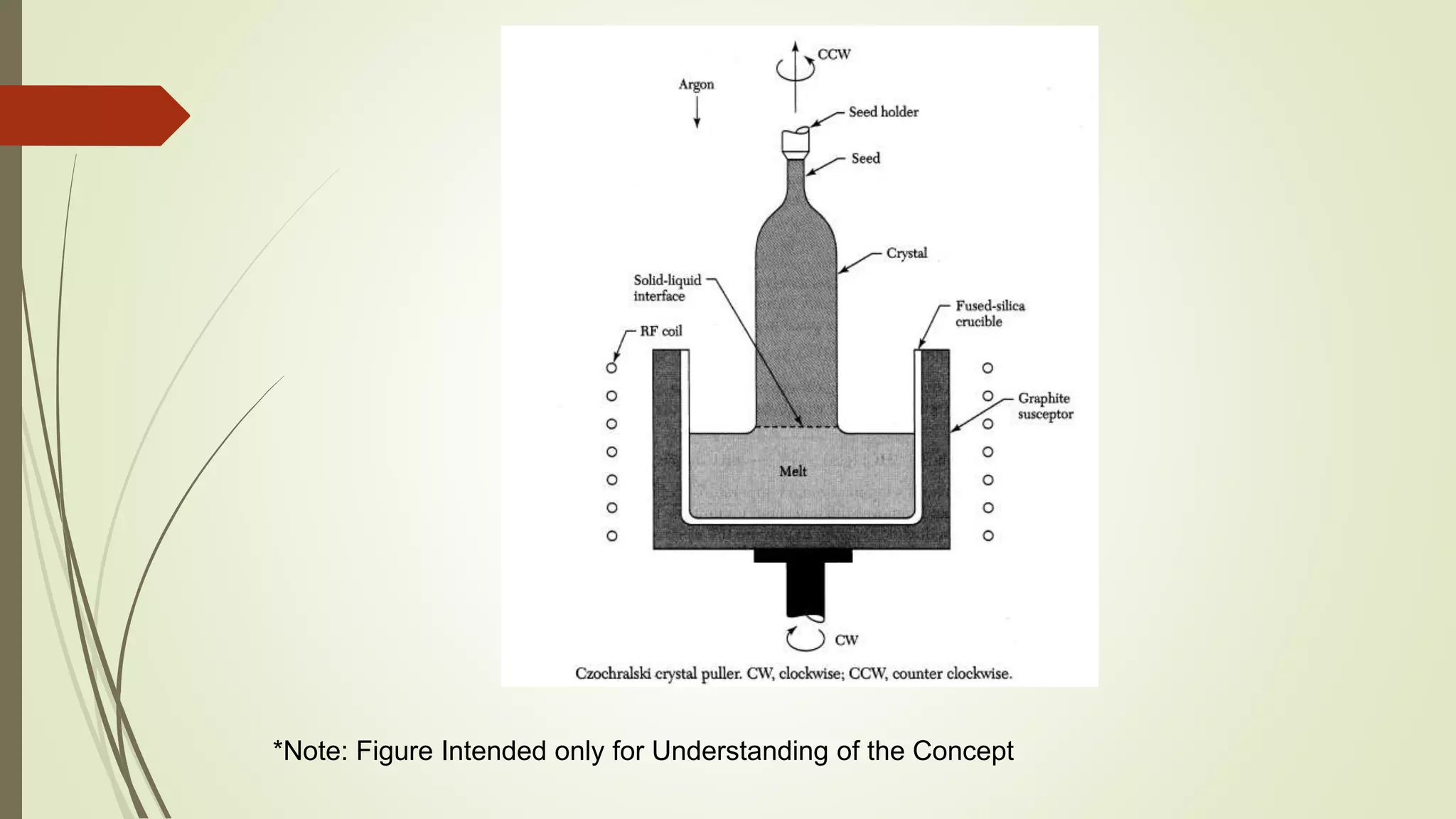 *Note: Figure Intended only for Understanding of the Concept
 
