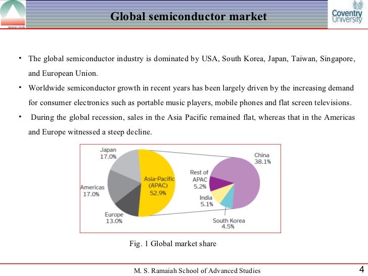 global semiconductor s market share slide global semiconductor s market share slide