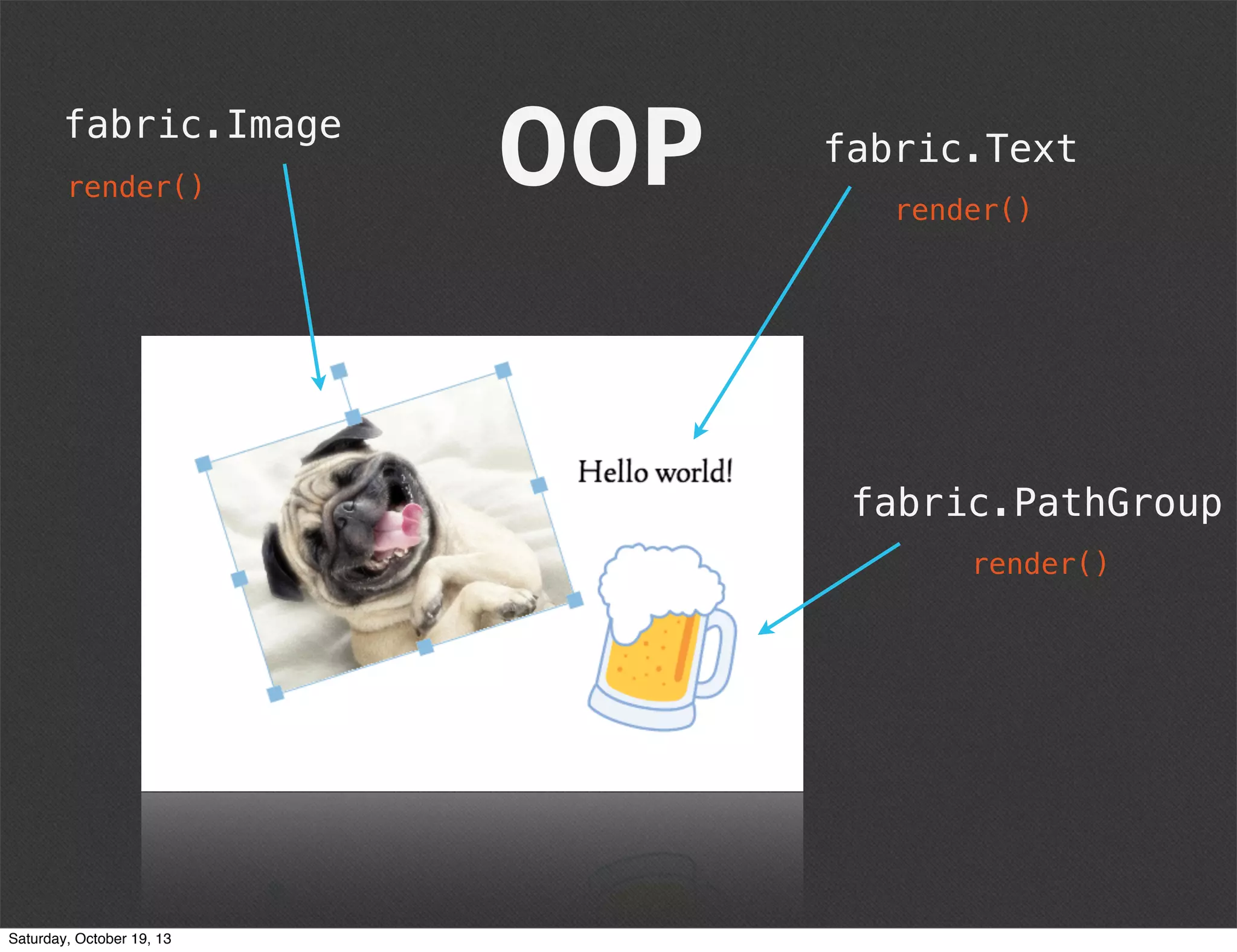 fabric.Image
render()

OOP

fabric.Text
render()

fabric.PathGroup
render()

Saturday, October 19, 13

 