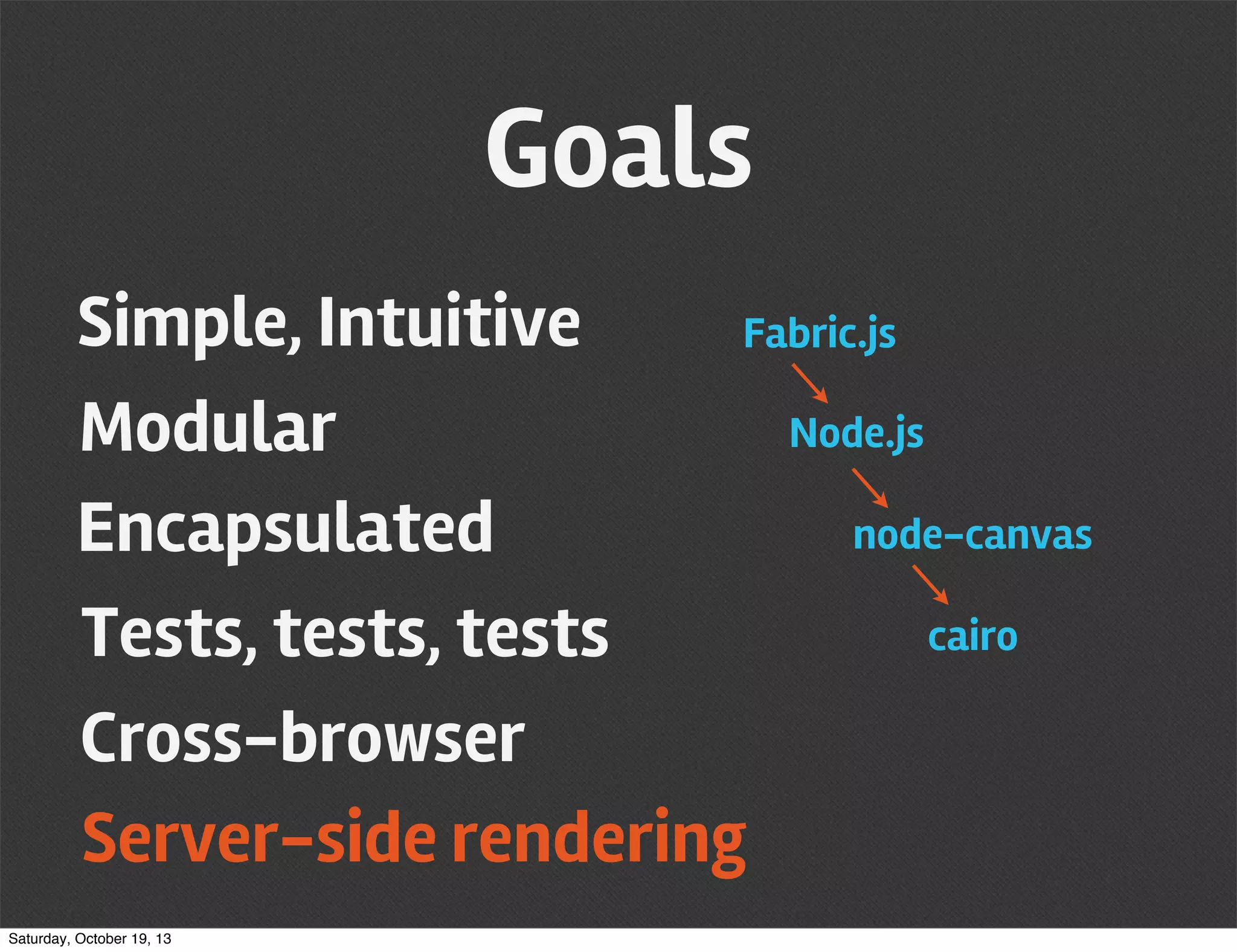 Goals
Simple, Intuitive
Fabric.js
Node.js
Modular
node-canvas
Encapsulated
cairo
Tests, tests, tests
Cross-browser
Server-side rendering
Saturday, October 19, 13

 