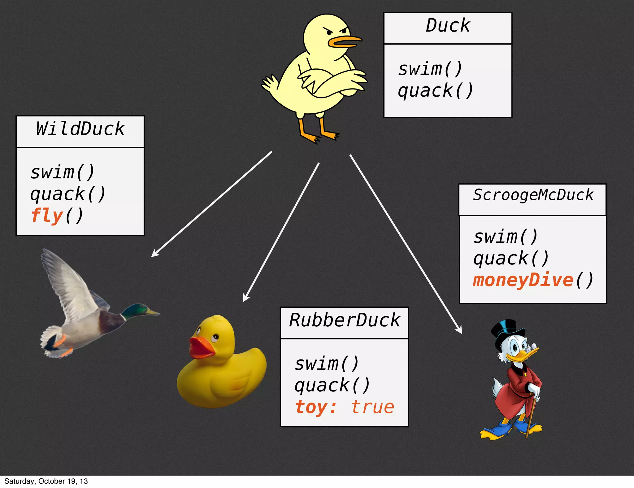 Duck
swim()
quack()
WildDuck
swim()
quack()
fly()

ScroogeMcDuck

swim()
quack()
moneyDive()
RubberDuck
swim()
quack()
toy: true

Saturday, October 19, 13

 