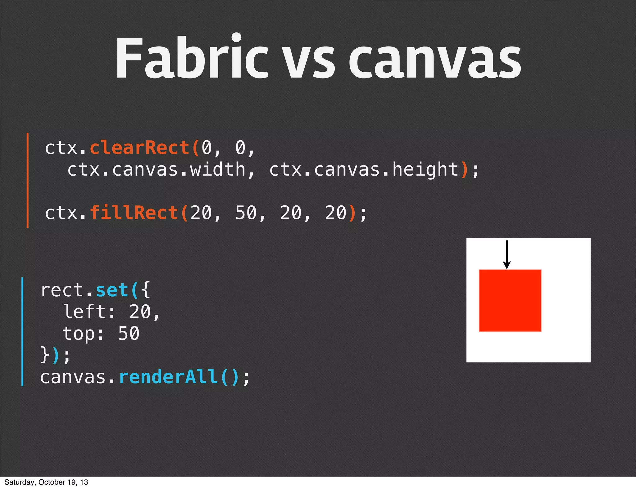 Fabric vs canvas
ctx.clearRect(0, 0,
ctx.canvas.width, ctx.canvas.height);
ctx.fillRect(20, 50, 20, 20);

rect.set({
left: 20,
top: 50
});
canvas.renderAll();

Saturday, October 19, 13

 