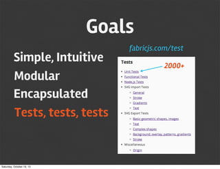 Goals
Simple, Intuitive
Modular
Encapsulated
Tests, tests, tests

Saturday, October 19, 13

fabricjs.com/test
2000+

 