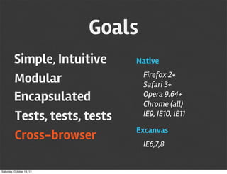 Goals
Simple, Intuitive
Modular
Encapsulated
Tests, tests, tests
Cross-browser
Saturday, October 19, 13

Native
Firefox 2+
Safari 3+
Opera 9.64+
Chrome (all)
IE9, IE10, IE11
Excanvas
IE6,7,8

 