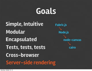 Goals
Simple, Intuitive
Fabric.js
Node.js
Modular
node-canvas
Encapsulated
cairo
Tests, tests, tests
Cross-browser
Server-side rendering
Saturday, October 19, 13

 