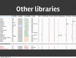 Other libraries

Saturday, October 19, 13

 