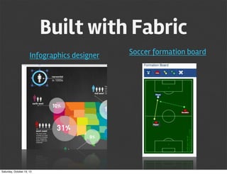 Built with Fabric
Infographics designer

Saturday, October 19, 13

Soccer formation board

 