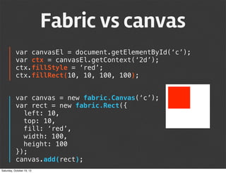 Fabric vs canvas
var canvasEl = document.getElementById(‘c’);
var ctx = canvasEl.getContext(‘2d’);
ctx.fillStyle = ‘red’;
ctx.fillRect(10, 10, 100, 100);
var canvas = new fabric.Canvas(‘c’);
var rect = new fabric.Rect({
left: 10,
top: 10,
fill: ‘red’,
width: 100,
height: 100
});
canvas.add(rect);
Saturday, October 19, 13

 