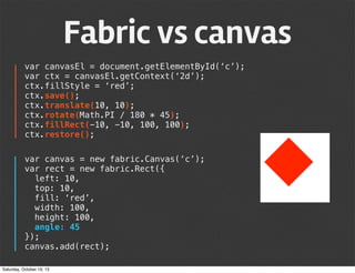 Fabric vs canvas
var canvasEl = document.getElementById(‘c’);
var ctx = canvasEl.getContext(‘2d’);
ctx.fillStyle = ‘red’;
ctx.save();
ctx.translate(10, 10);
ctx.rotate(Math.PI / 180 * 45);
ctx.fillRect(-10, -10, 100, 100);
ctx.restore();
var canvas = new fabric.Canvas(‘c’);
var rect = new fabric.Rect({
left: 10,
top: 10,
fill: ‘red’,
width: 100,
height: 100,
angle: 45
});
canvas.add(rect);
Saturday, October 19, 13

 