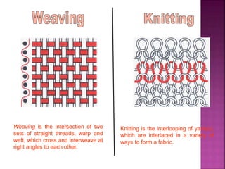 Fabric Construction and Design Process.pptx