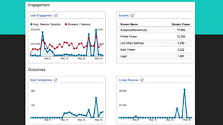Fabric crashlytics and google analytics