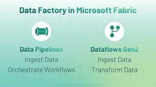 Data Integration with Data Factory (Microsoft Fabric Day Oslo 2023) | PDF