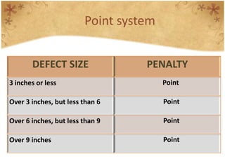 Point system
DEFECT SIZE PENALTY
3 inches or less Point
Over 3 inches, but less than 6 Point
Over 6 inches, but less than 9 Point
Over 9 inches Point
 
