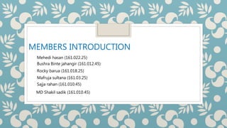 MEMBERS INTRODUCTION
Bushra Binte jahangir (161.012.45)
Mehedi hasan (161.022.25)
Mafruja sultana (161.03.25)
Rocky barua (161.018.25)
Sajja rahan (161.010.45)
MD Shakil sadik (161.010.45)
 