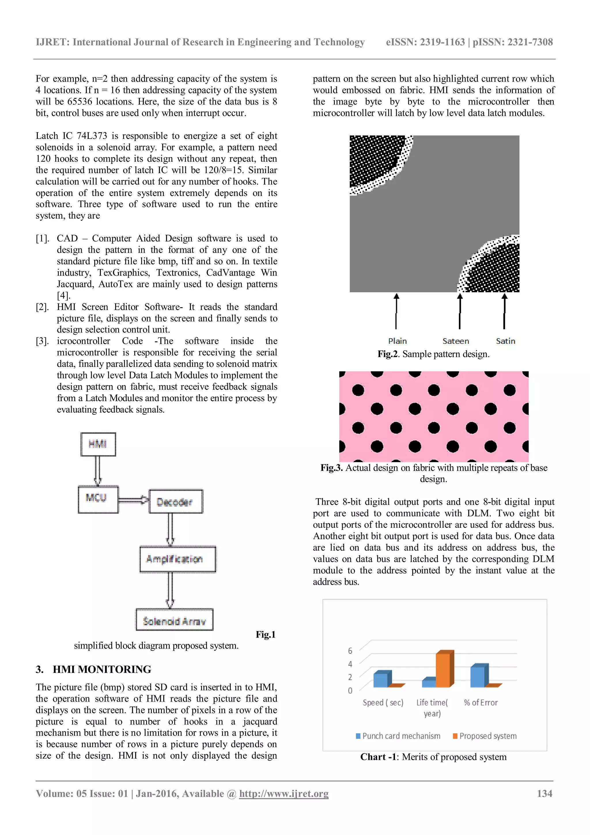 Fabric design pattern feeding through human machine interface (hmi) for ...