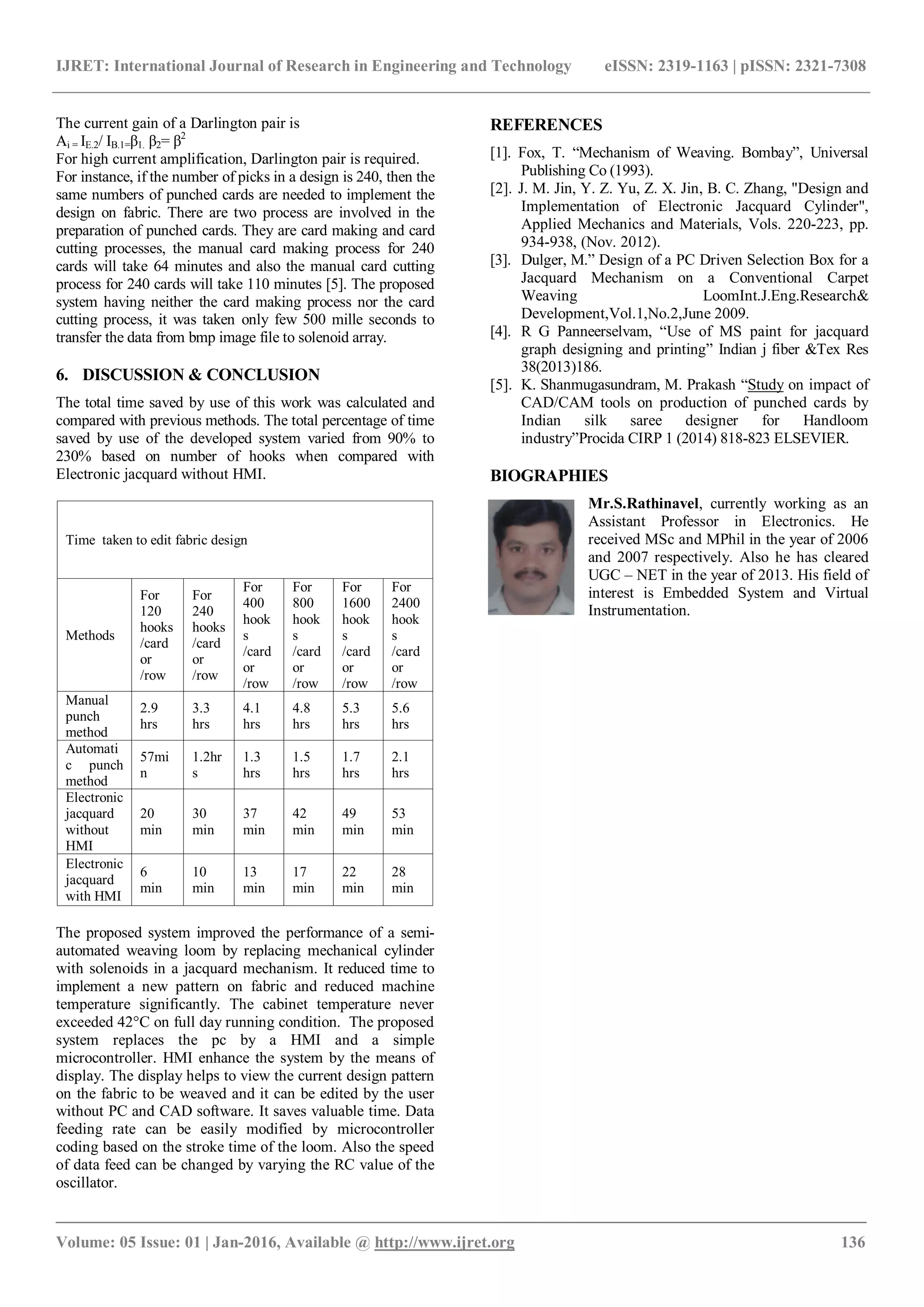 Fabric design pattern feeding through human machine interface (hmi) for ...