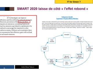 Institut Mines-Télécom
IT for Green ?
14
Introduction au développement durable
SMART 2020 laisse de côté « l'effet rebond »
 