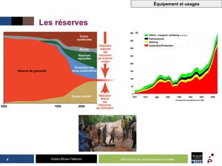 Institut Mines-Télécom
Les réserves
6 Introduction au développement durable
Équipement et usages
 
