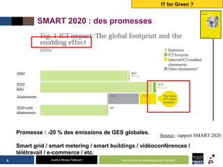 Institut Mines-Télécom
Source : rapport SMART 2020
IT for Green ?
Promesse : -20 % des émissions de GES globales.
Smart gr...