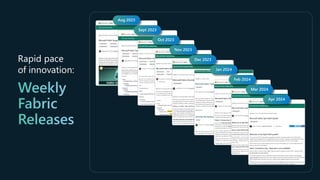 Rapid pace
of innovation:
 