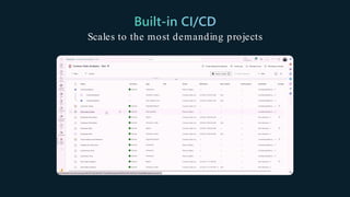 Scales to the most demanding projects
 
