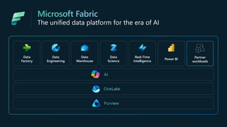 The unified data platform for the era of AI
Data
Engineering
Data
Warehouse
Data
Science
Real-Time
Intelligence
Power BI
Partner
workloads
Data
Factory
 