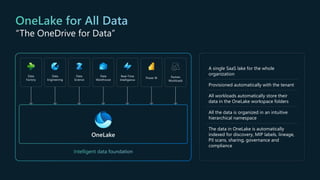 A single SaaS lake for the whole
organization
Provisioned automatically with the tenant
All workloads automatically store their
data in the OneLake workspace folders
All the data is organized in an intuitive
hierarchical namespace
The data in OneLake is automatically
indexed for discovery, MIP labels, lineage,
PII scans, sharing, governance and
compliance
“The OneDrive for Data”
 