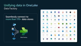 Data Factory
Seamlessly connect to
data stores
Data Factory
 