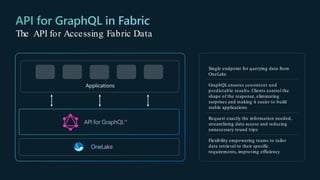 The API for Accessing Fabric Data
Single endpoint for querying data from
OneLake
GraphQLensures consistent and
predictable results. Clients control the
shape of the response, eliminating
surprises and making it easier to build
stable applications
Request exactly the information needed,
streamlining data access and reducing
unnecessary round trips
Flexibility empowering teams to tailor
data retrieval to their specific
requirements, improving efficiency
 