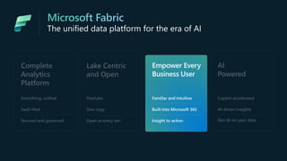The unified data platform for the era of AI
Complete
Analytics
Platform
Everything, unified
SaaS-ified
Secured and governed
Lake Centric
and Open
OneLake
One copy
Open at every tier
Empower Every
Business User
Familiar and intuitive
Built into Microsoft 365
Insight to action
AI
Powered
Copilot accelerated
Gen AI on your data
AI-driven insights
 