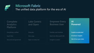 The unified data platform for the era of AI
Complete
Analytics
Platform
Everything, unified
SaaS-ified
Secured and governed
Lake Centric
and Open
OneLake
One copy
Open at every tier
Empower Every
Business User
Familiar and intuitive
Built into Microsoft 365
Insight to action
AI
Powered
Copilot accelerated
Gen AI on your data
AI-driven insights
 