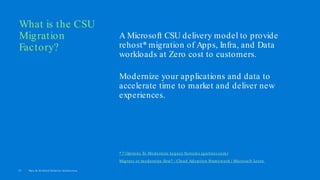 A Microsoft CSU delivery model to provide
rehost* migration of Apps, Infra, and Data
workloads at Zero cost to customers.
Modernize your applications and data to
accelerate time to market and deliver new
experiences.
* 7 Options To Modernize Legacy System s (gartner.com )
Migrate or m odernize first? - Cloud Adoption Fram ework | Microsoft Learn
Data & AI Global Solution Architecture
52
What is the CSU
Migration
Factory?
 