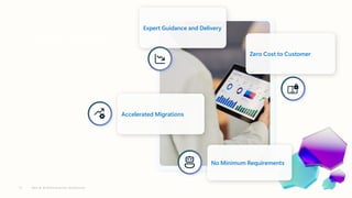 Get your first
workloads running
in Azure in weeks
Expert Guidance and Delivery
Zero Cost to Customer
Accelerated Migrations
No Minimum Requirements
53 Data & AI Global Solution Architecture
 